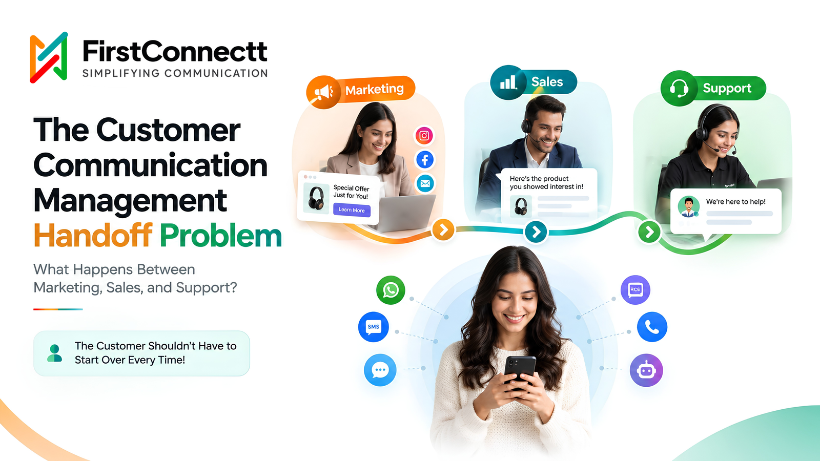 The Customer Communication Management Handoff Problem – What Happens Between Marketing, Sales, and Support?